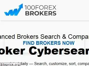 100forexbrokers.com