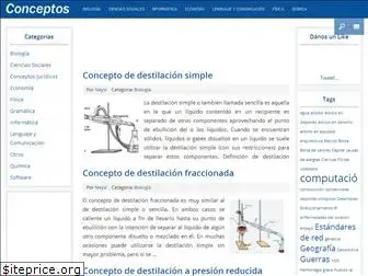 10conceptos.com