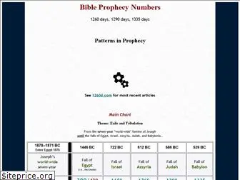 1260-1290-days-bible-prophecy.org