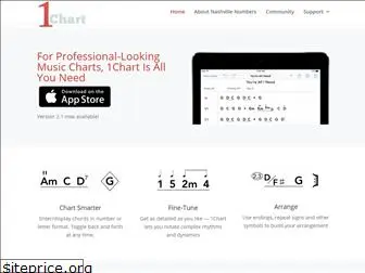 1chartapp.com