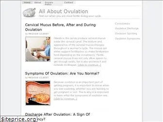 1stovulation.com