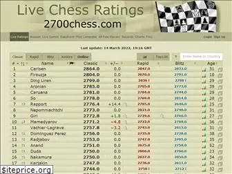 Tartajubow On Chess II: Live Chess Ratings - 2700 Chess