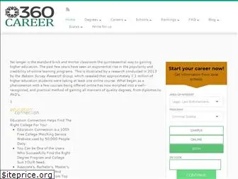 360career.com