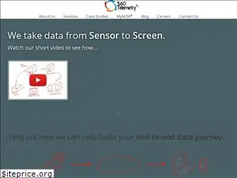 360telemetry.com