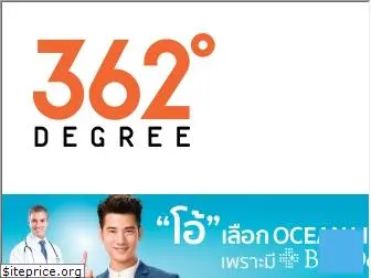 362degree.com