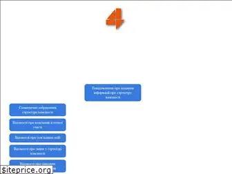 4channel.com.ua