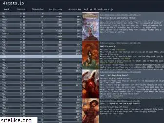 4stats.io