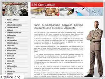 529-comparison.com