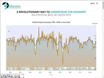 5minuteeconomist.com