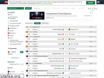 777score.ru
