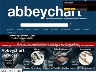 abbeychart.co.uk