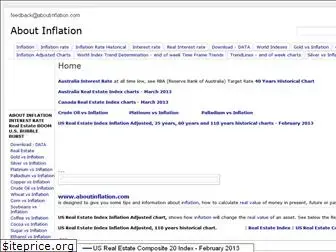 aboutinflation.com