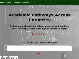 academiccareermaps.org