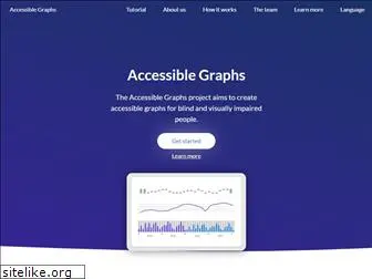 accessiblegraphs.org