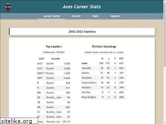 aces-softball.com