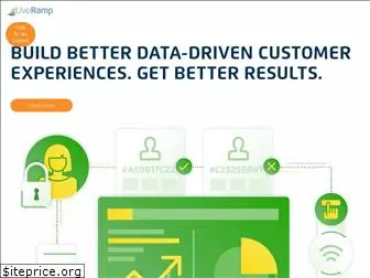 acuity-data.com