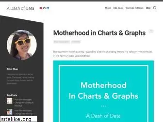 adashofdata.com