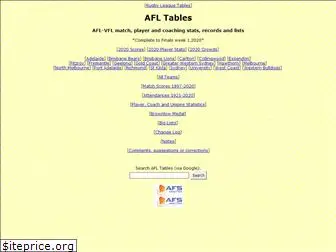 afltables.com