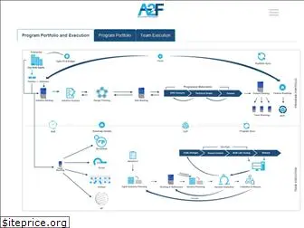 agileaxiomframework.com