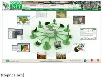 agrimap.net