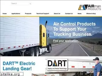 airmanproducts.com