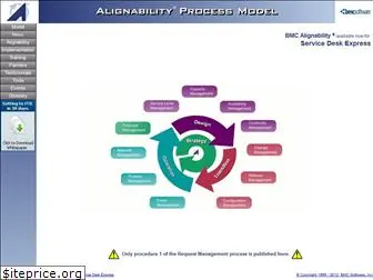 alignability.com