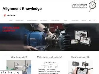 alignmentknowledge.com