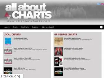 allaboutcharts.com