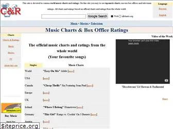 allcharts.org