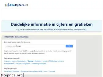 allecijfers.nl