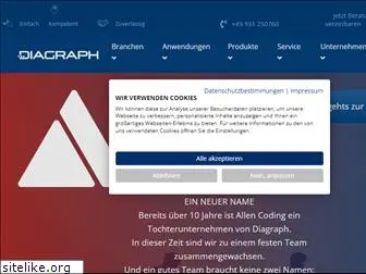 allencoding.com