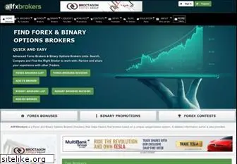 allfxbrokers.com