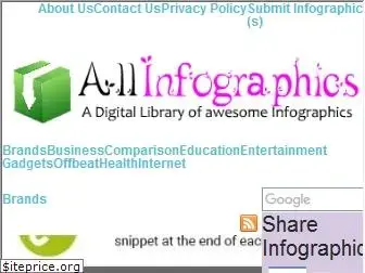 allinfographics.org