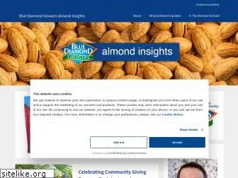 almondinsights.com