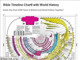 amazingbibletimeline.com