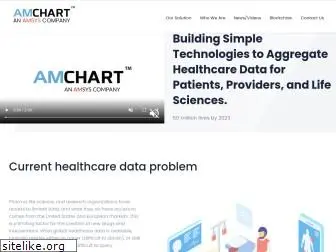 amchart.io