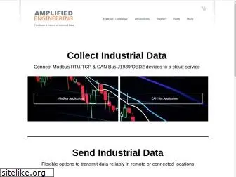 amplified.com.au