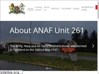anaf261.com
