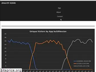 analystadmin.com