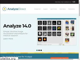 analyzedirect.com