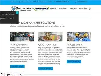 analyzegas.com