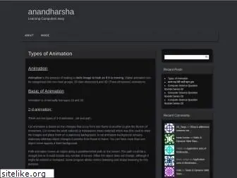 anandharsha.wordpress.com