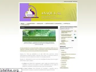 anaqua.es