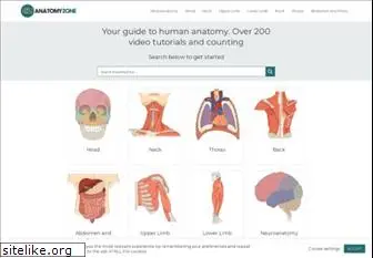 anatomyzone.com