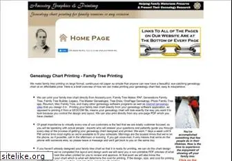 ancestryprinting.com