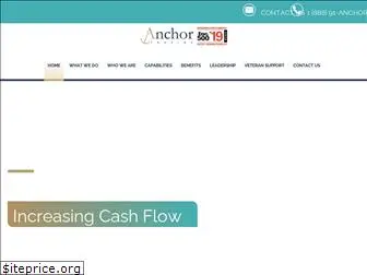 anchortrading.com