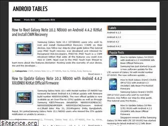 android-tables.blogspot.com