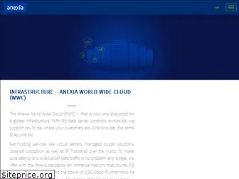 anexia-wwc.com