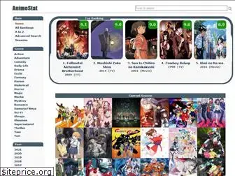 animestat.com