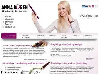 annakoren.com